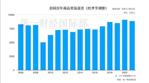 美國11月商品貿(mào)易逆差創(chuàng)新高 環(huán)比飆升17.5%至978億美元，咨詢策劃服務(wù)的潛在影響與策略建議