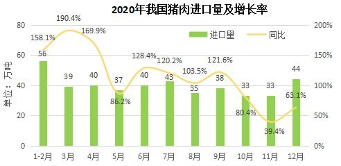 2020年我國農產品貿易穩健發展，貿易經紀展現新活力