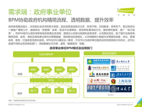 流程驅(qū)動(dòng)未來 艾瑞咨詢《2020年中國(guó)BPM市場(chǎng)研究報(bào)告》解讀與技術(shù)咨詢展望